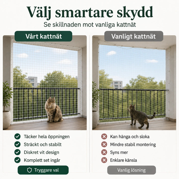 SafeGuard kattnät jämfört med vanligt nät - Djurslottet