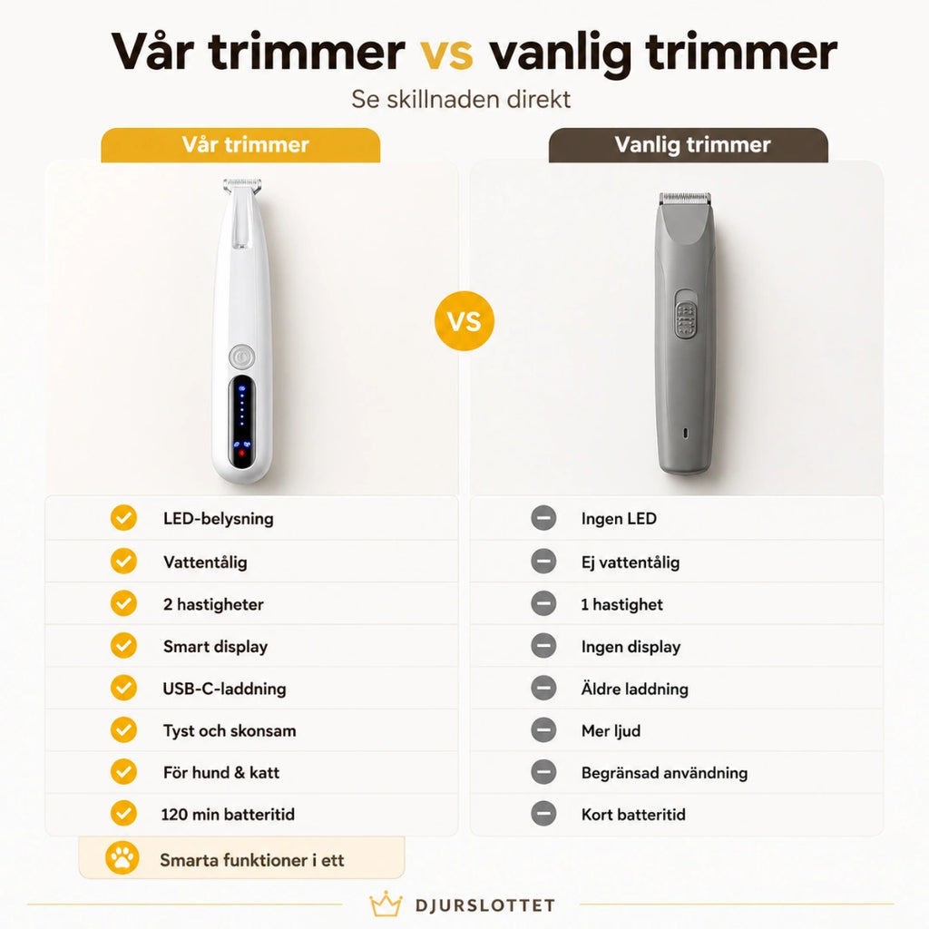 Silvetti Tasstrimmer Pro vs vanlig trimmer jämförelse - Djurslottet