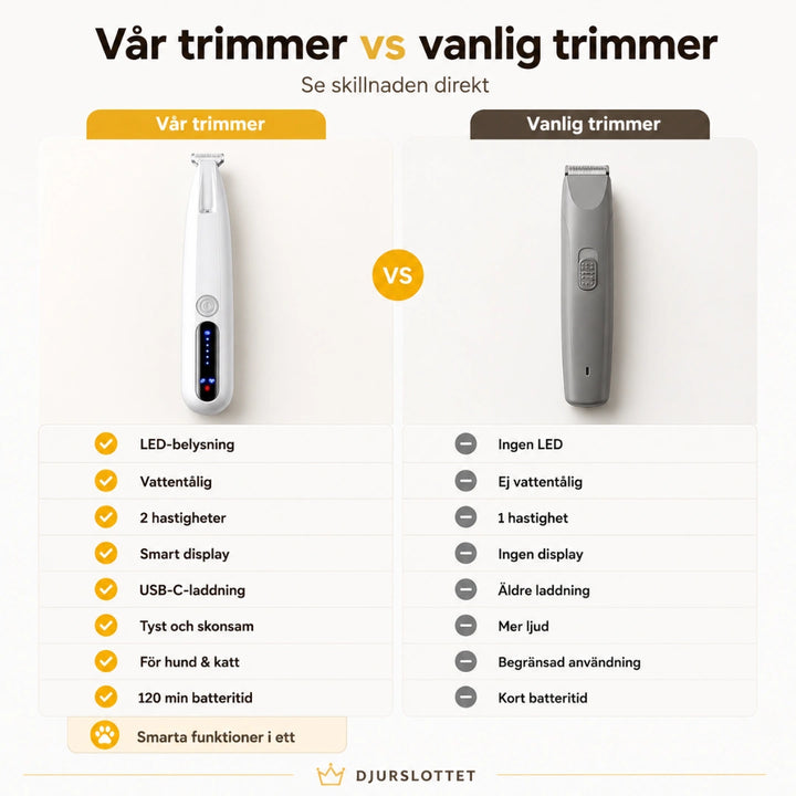 Silvetti Tasstrimmer Pro vs vanlig trimmer jämförelse - Djurslottet