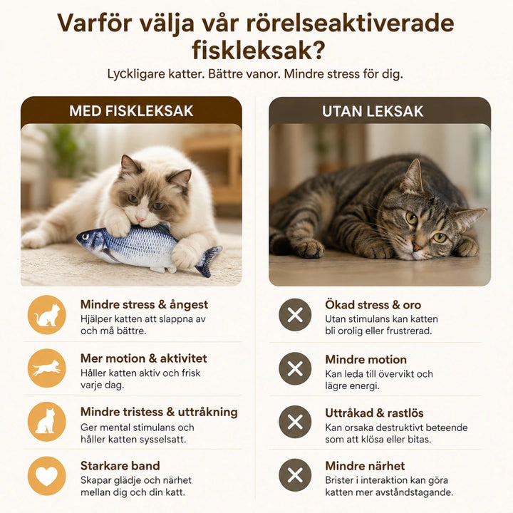 Sprattlande fisk utan leksak - Djurslottet