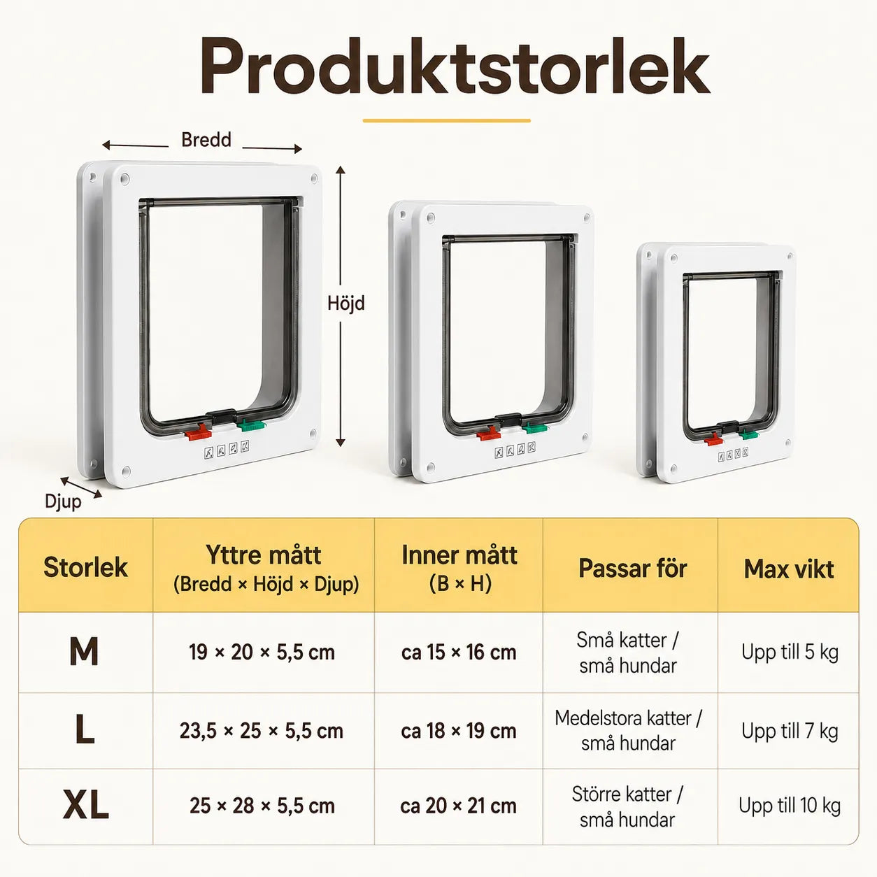 Storleksguide kattlucka - Djurslottet