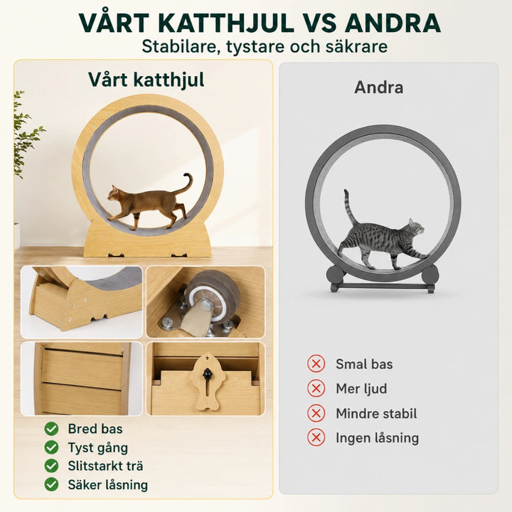Tassiloop Katthjul i trä vs andra - Djurslottet