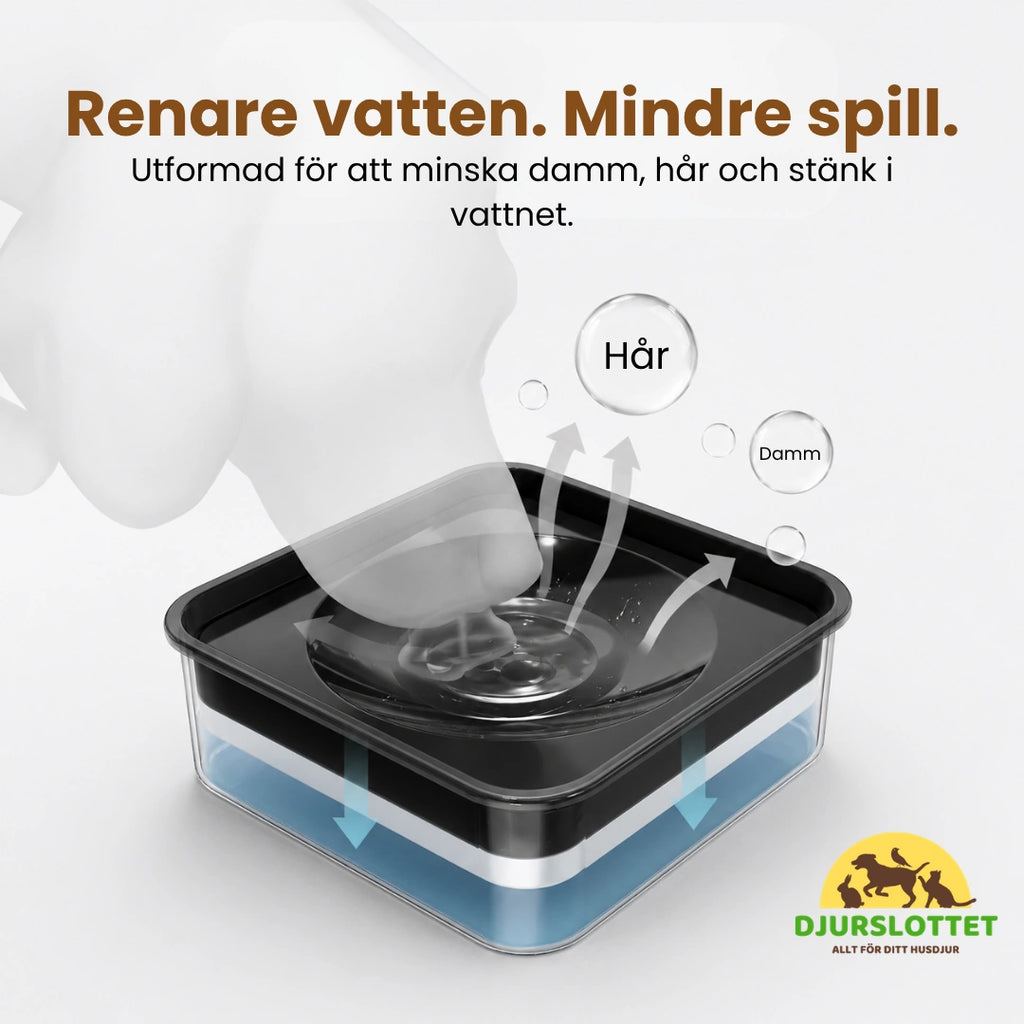 UpFeed Pro Upphöjd Slowfeeder & Anti-Spill Matskål Renare vatten. Mindre spill. - Djurslottet