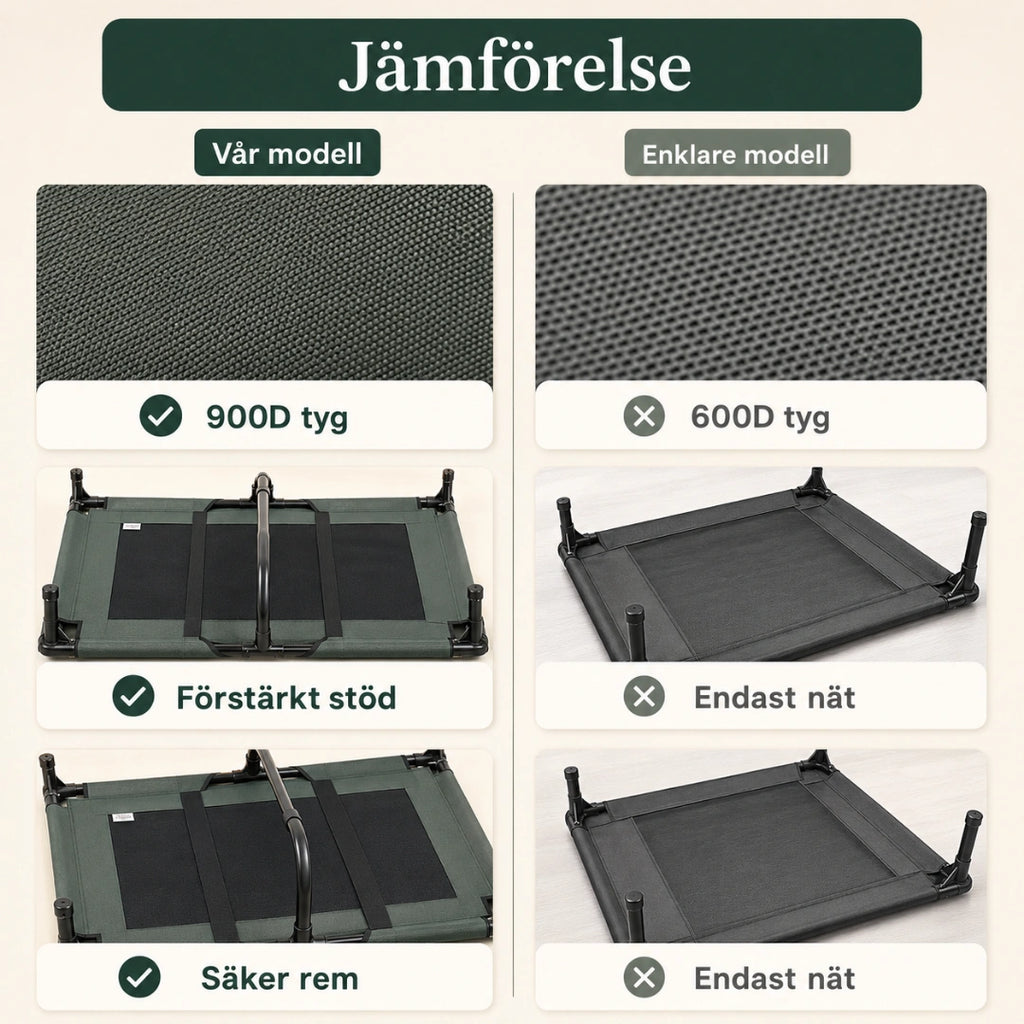 Ventilerande Hundbädd på Ben jamforelse - Djurslottet