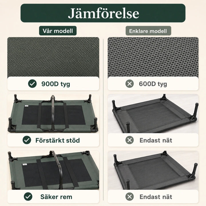 Ventilerande Hundbädd på Ben jamforelse - Djurslottet