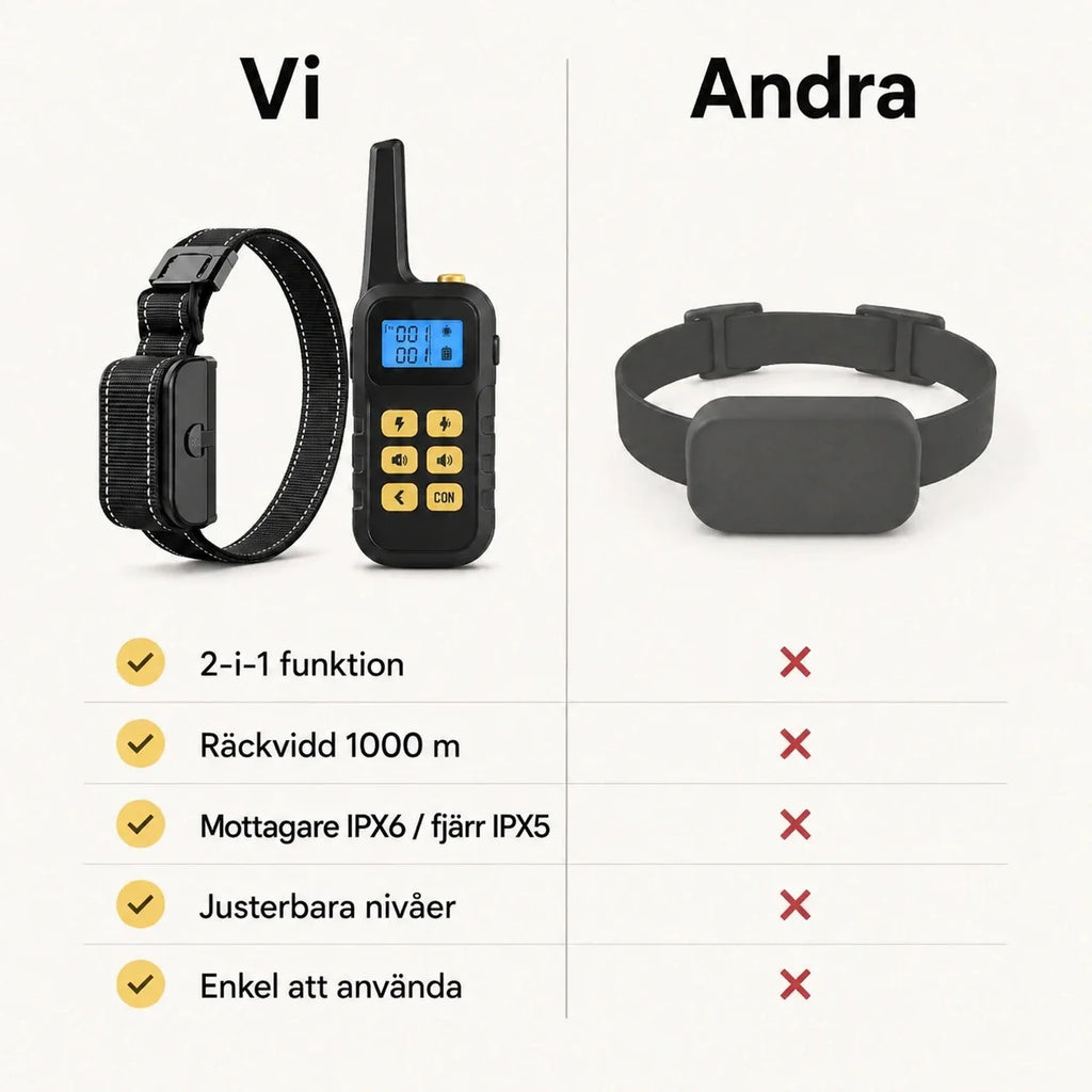 Jämförelse av Antiskällhalsband DuoControl med mottagare IPX6 och fjärrkontroll IPX5