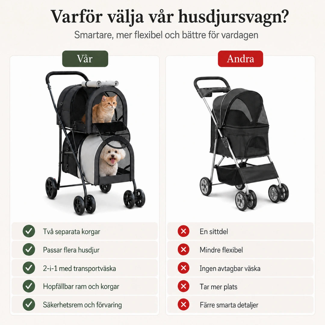 Detixy Dubbel Djurvagn dubbelvagn promenad med två husdjur utomhus - Djurslottet