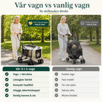 PawHut 2-i-1 Djurvagn jämfört med vanlig hundvagn - Djurslottet
