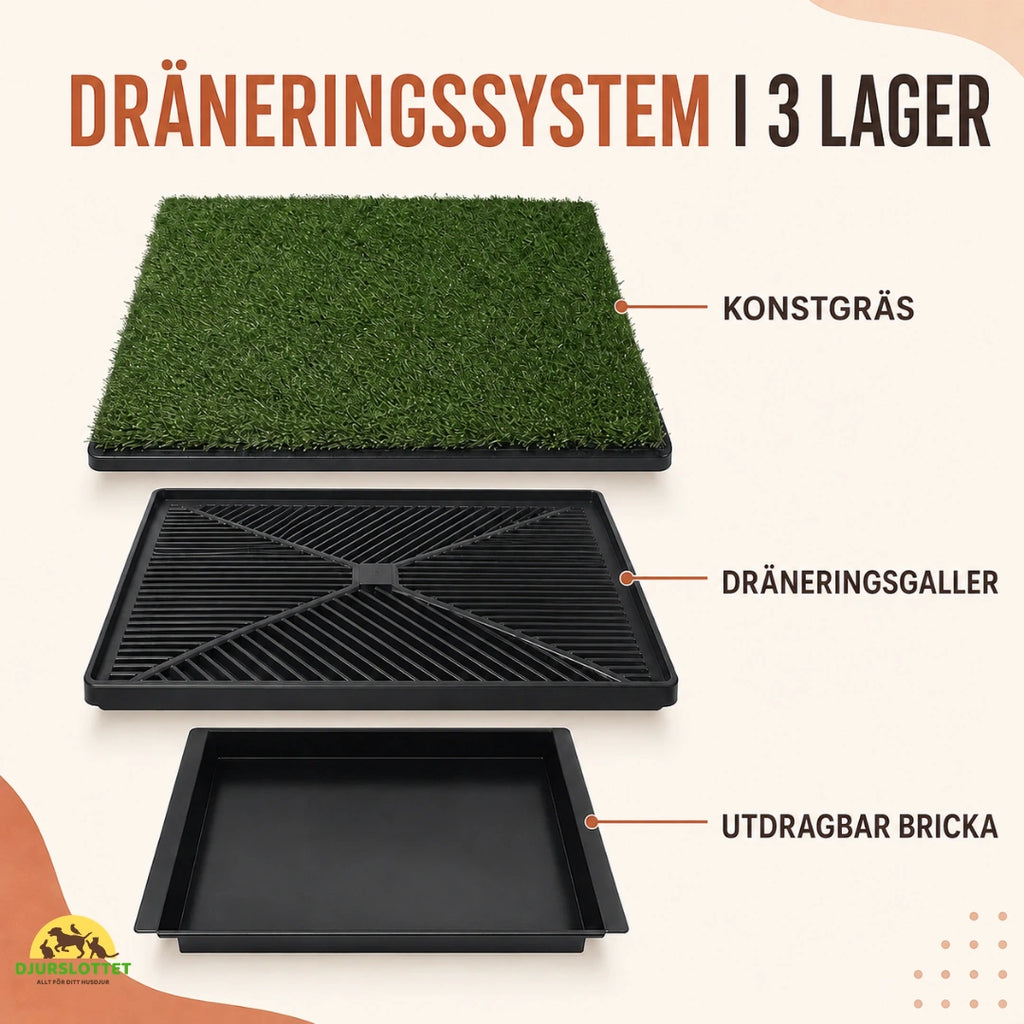 Hundtoalettens tre lager med konstgräs, dräneringsgaller och bricka - Djurslottet