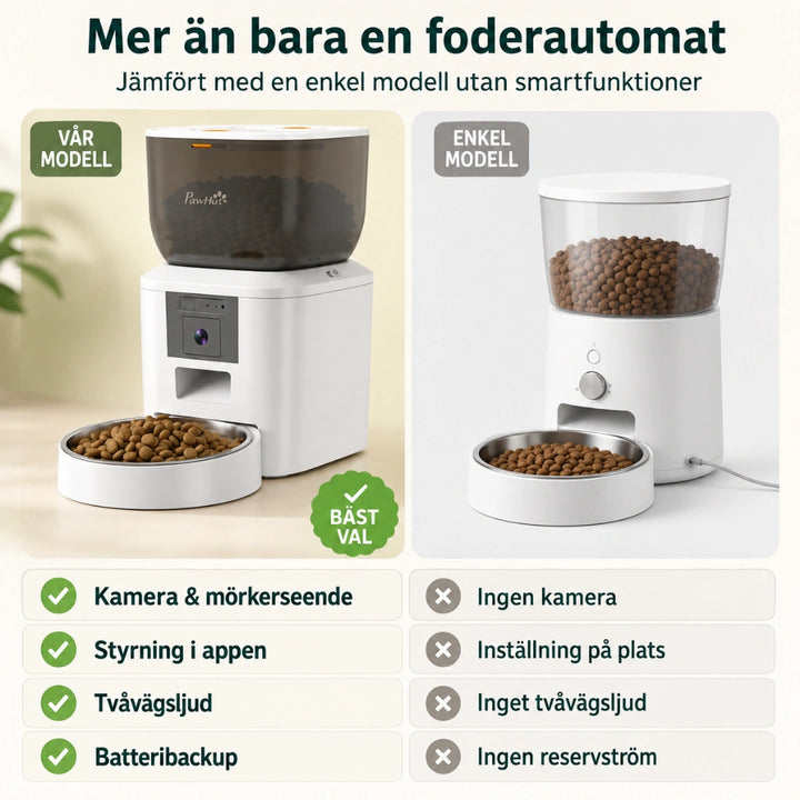 Jämförelse mellan foderautomat med kamera och app och en enkel modell - Djurslottet