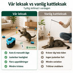 Purrnivo Automatisk Snörleksak jämfört med vanlig kattleksak - Djurslottet