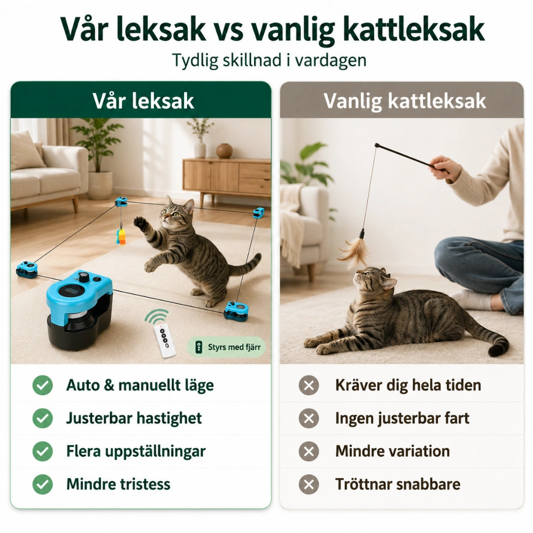 Purrnivo Automatisk Snörleksak jämfört med vanlig kattleksak - Djurslottet