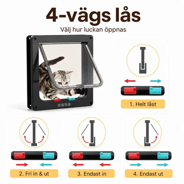 kattlucka inställningar djurslottet
