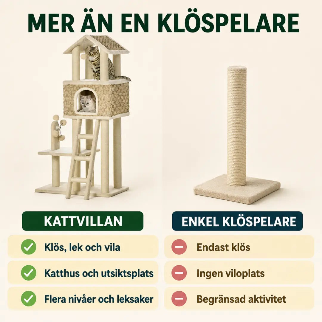 PawHut Klösträd i Sjögräs jämfört med enkel klöspelare - Djurslottet