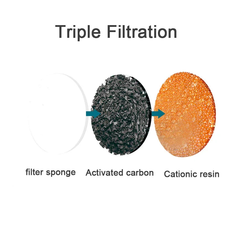 Kolfilter till Detixy Vattenfontän - Djurslottet