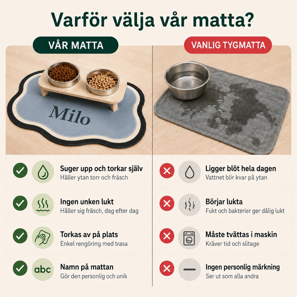 Vår matta jämförd med vanlig tygmatta - Djurslottet