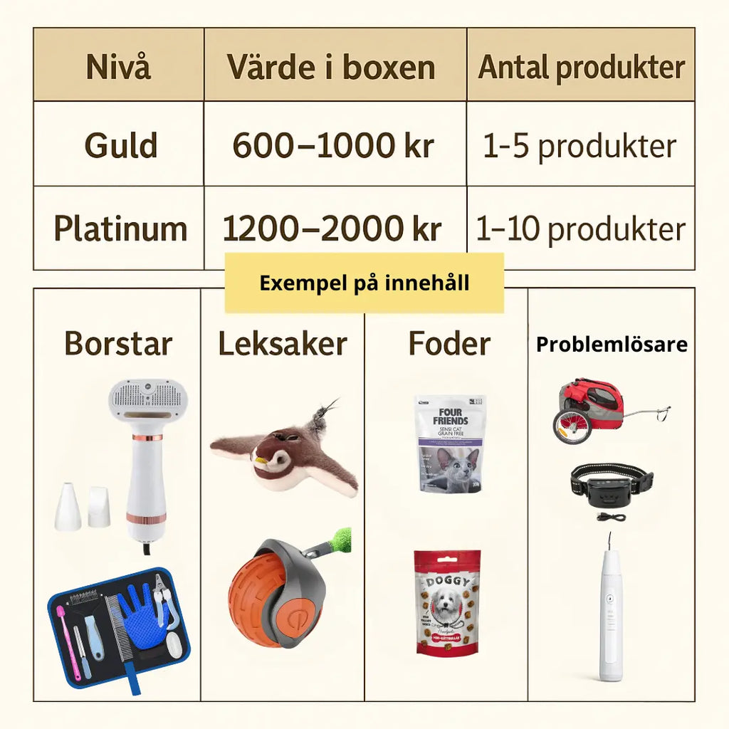 mysterybox innehåll bild - Djurslottet