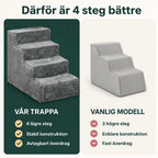 PawHut Husdjurstrappa med 4 Steg – PawHut Husdjurstrappa med 4 steg jämförd med vanlig 3-stegsmodell – Djurslottet