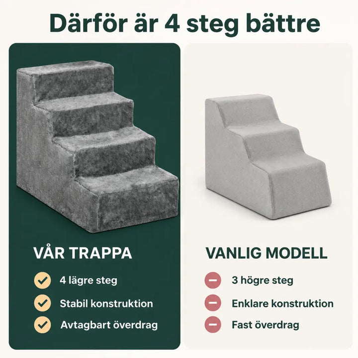 PawHut Husdjurstrappa med 4 Steg – PawHut Husdjurstrappa med 4 steg jämförd med vanlig 3-stegsmodell – Djurslottet