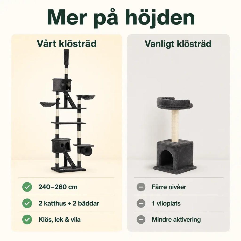PawHut Klösträd Golv till Tak – Jämfört med ett vanligt lågt klösträd – Djurslottet