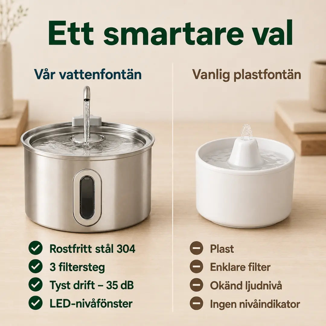 PawHut Vattenfontän för Katt 2,5 L – Jämförd med vanlig plastfontän – Djurslottet