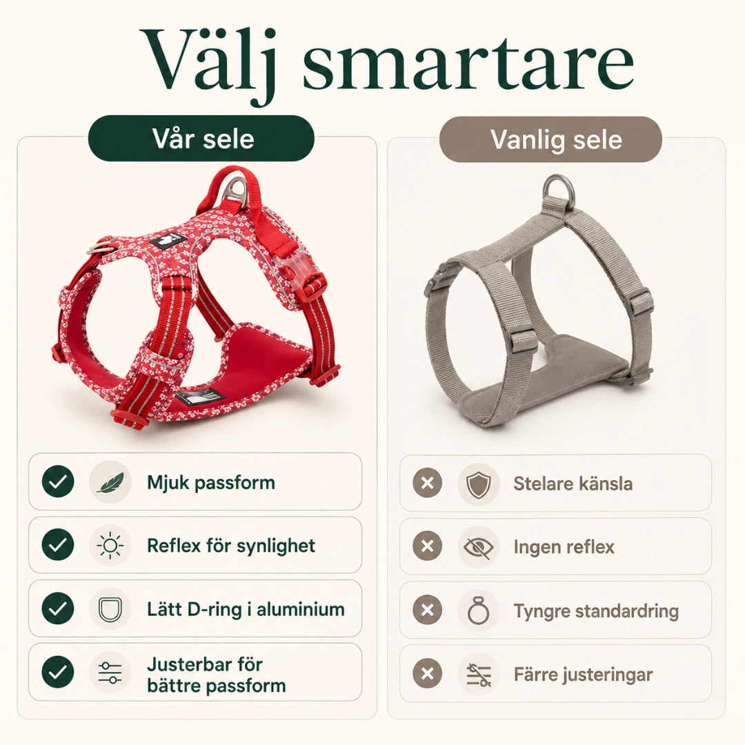 Vår hundsele jämförd med en vanlig sele - Djurslottet