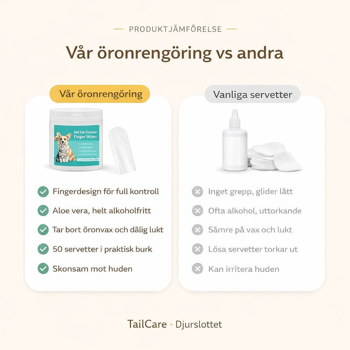 TailCare Öronrengöring för Husdjur - Djurslottet