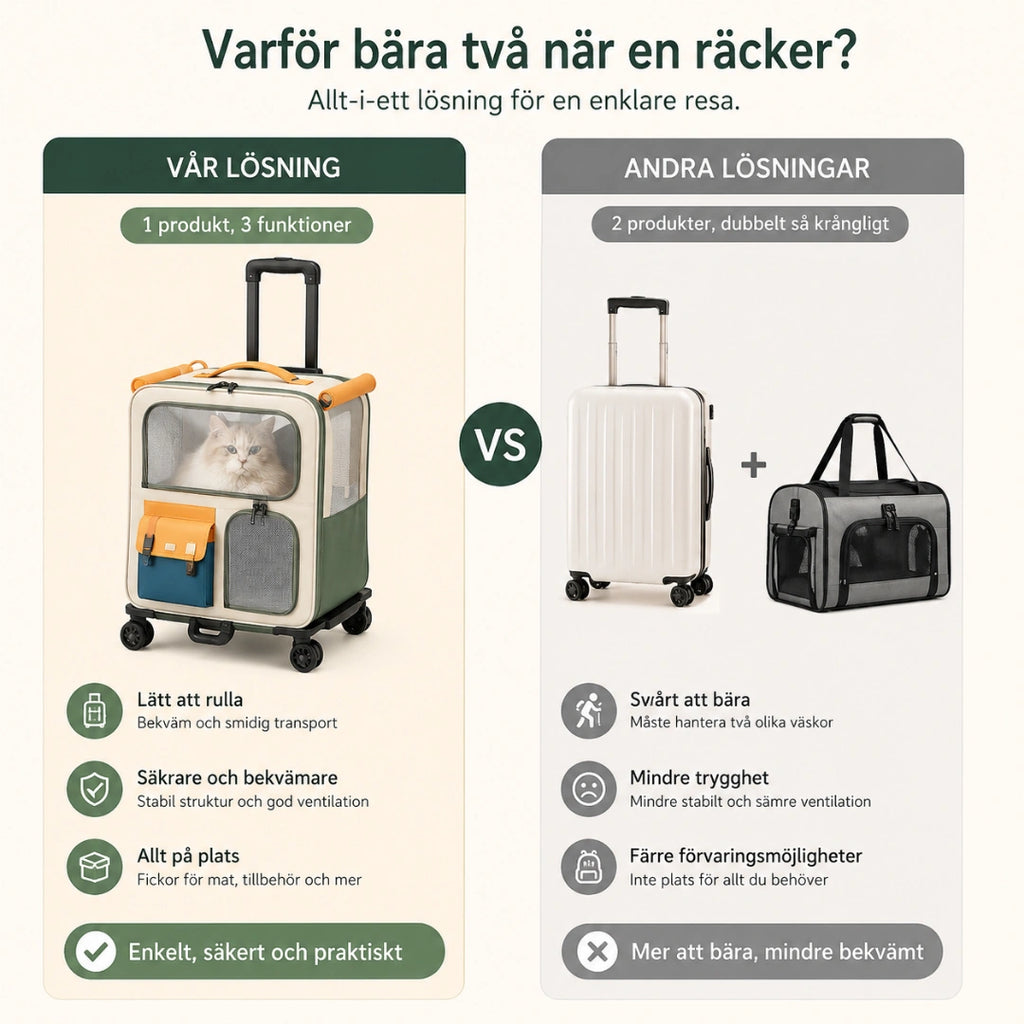 Pawresa transportväska jämfört med enklare väskor - Djurslottet