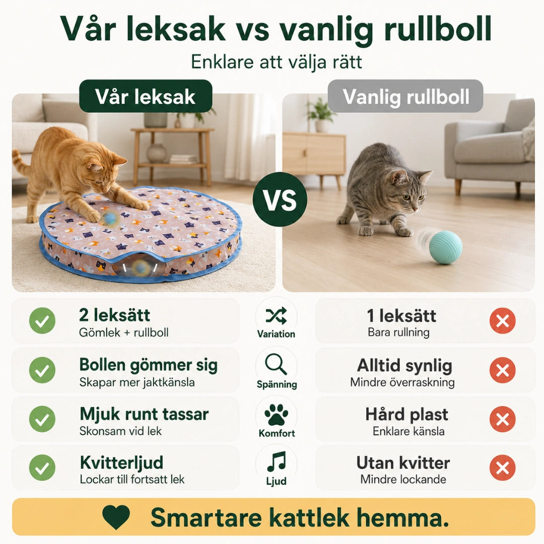 Interaktiv kattleksak jämförd med vanlig rullboll - Djurslottet